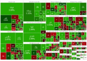 بازار سرمایه جان گرفت