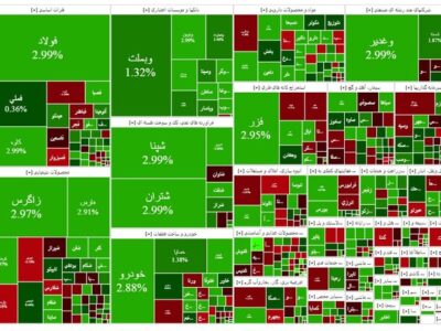 بازار سرمایه جان گرفت