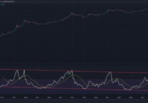 بیتکوین به زیر ۹۰ هزار دلار سقوط کرد