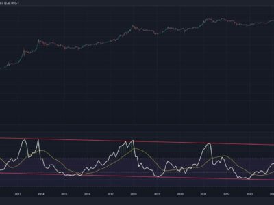 بیتکوین به زیر ۹۰ هزار دلار سقوط کرد